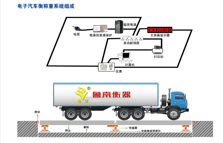 1675472443133885.png 电子汽车衡称重系统组成.png